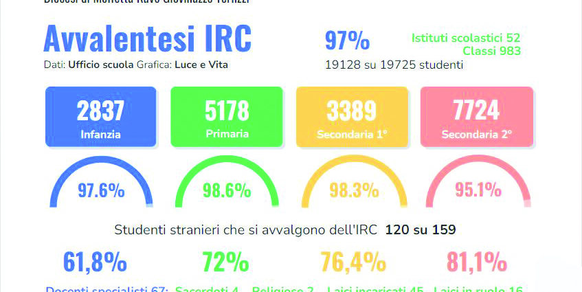 infografica irc